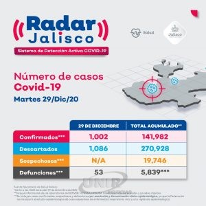 Registra Tenamaxtlán 10 nuevos casos de COVID-19